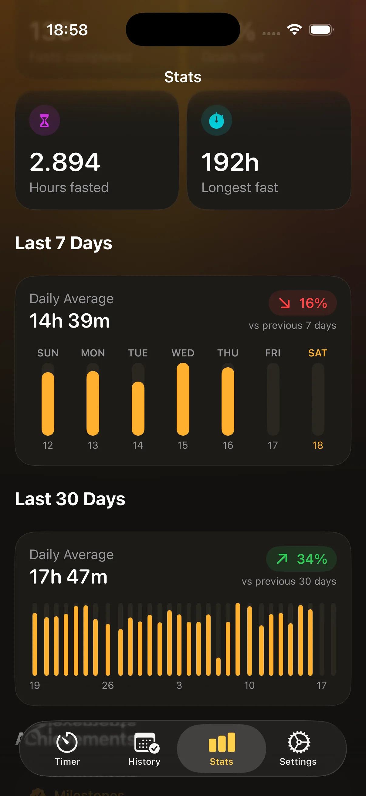 Stats: hours fasted, longest fast, and a seven-day chart