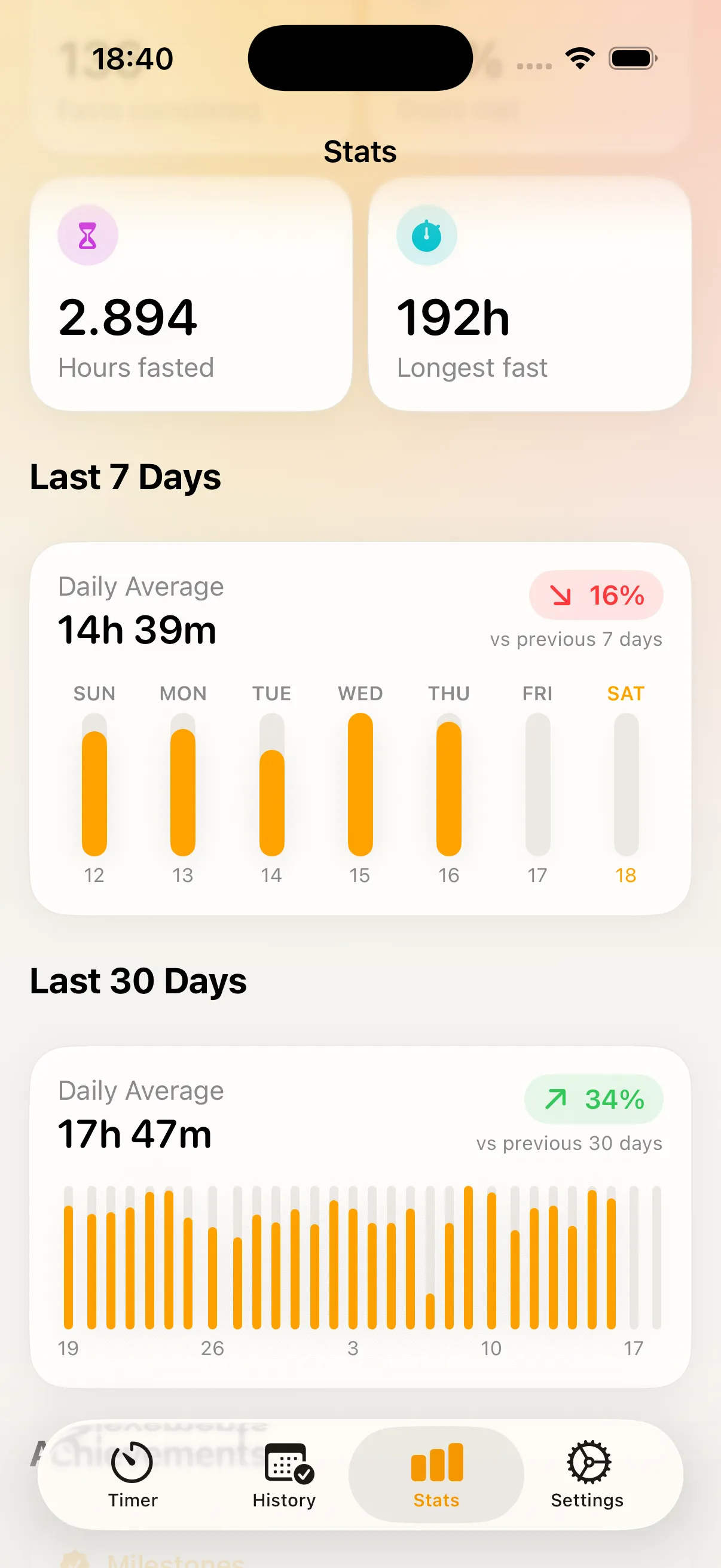 Stats: hours fasted, longest fast, and a seven-day chart