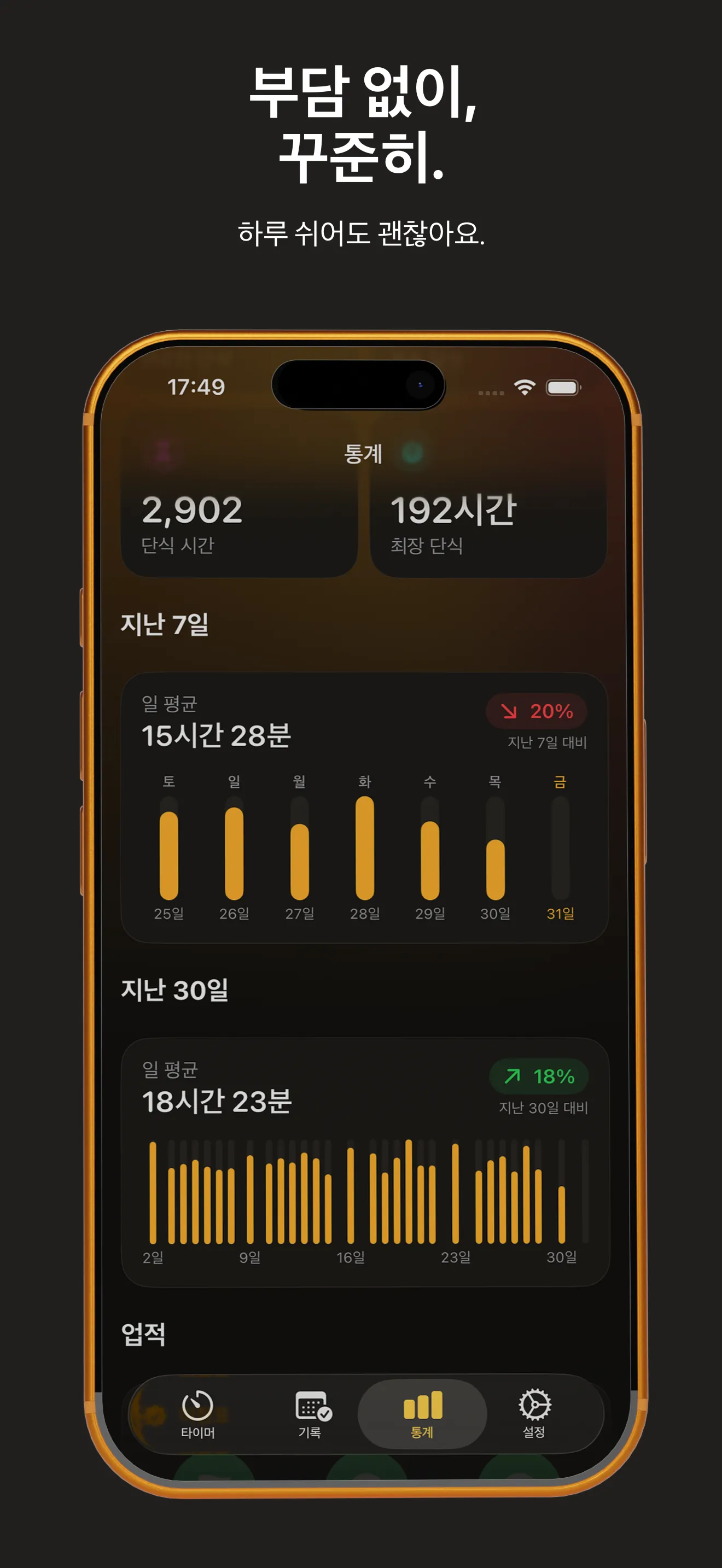 통계: 단식한 시간, 가장 긴 단식, 7일과 30일 추이